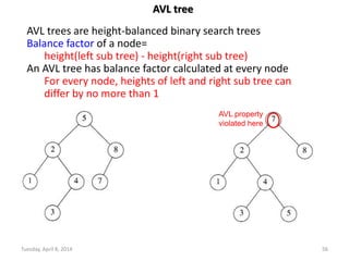 Tuesday, April 8, 2014 56
AVL tree
AVL trees are height-balanced binary search trees
Balance factor of a node=
height(left sub tree) - height(right sub tree)
An AVL tree has balance factor calculated at every node
For every node, heights of left and right sub tree can
differ by no more than 1
Store current heights in each node
AVL property
violated here
 