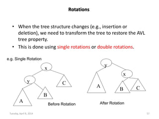Tuesday, April 8, 2014 57
Rotations
• When the tree structure changes (e.g., insertion or
deletion), we need to transform the tree to restore the AVL
tree property.
• This is done using single rotations or double rotations.
x
y
A
B
C
y
x
A
B C
Before Rotation After Rotation
e.g. Single Rotation
 
