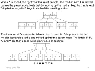 Tuesday, April 8, 2014 88
When Z is added, the rightmost leaf must be split. The median item T is moved
up into the parent node. Note that by moving up the median key, the tree is kept
fairly balanced, with 2 keys in each of the resulting nodes.
The insertion of D causes the leftmost leaf to be split. D happens to be the
median key and so is the one moved up into the parent node. The letters P, R,
X, and Y are then added without any need of splitting:
Z D P R X Y S
 