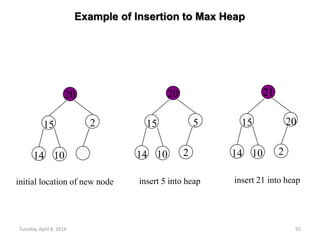 Tuesday, April 8, 2014 92
Example of Insertion to Max Heap
20
15 2
14 10
initial location of new node
21
15 20
14 10 2
insert 21 into heap
20
15 5
14 10 2
insert 5 into heap
 