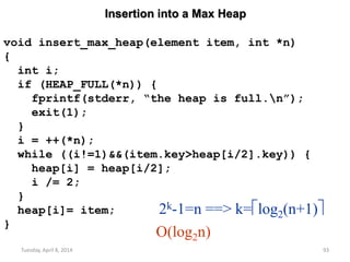 Tuesday, April 8, 2014 93
Insertion into a Max Heap
void insert_max_heap(element item, int *n)
{
int i;
if (HEAP_FULL(*n)) {
fprintf(stderr, “the heap is full.n”);
exit(1);
}
i = ++(*n);
while ((i!=1)&&(item.key>heap[i/2].key)) {
heap[i] = heap[i/2];
i /= 2;
}
heap[i]= item;
}
2k-1=n ==> k=log2(n+1)
O(log2n)
 