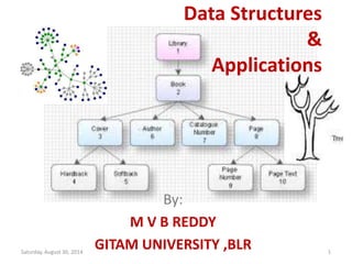 Data Structures 
& 
Applications 
By: 
M V B REDDY 
GITAM UNIVERSITY ,BLR Saturday, August 30, 2014 1 
 