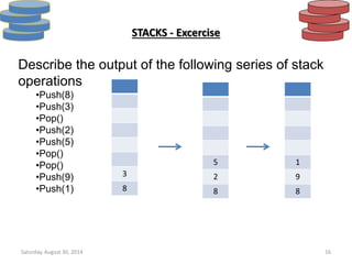 STACKS - Excercise 
Describe the output of the following series of stack 
operations 
•Push(8) 
•Push(3) 
•Pop() 
•Push(2) 
•Push(5) 
•Pop() 
•Pop() 
•Push(9) 
•Push(1) 
3 
8 
5 
2 
8 
1 
9 
8 
Saturday, August 30, 2014 16 
 