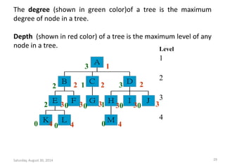 The degree (shown in green color)of a tree is the maximum 
degree of node in a tree. 
Depth (shown in red color) of a tree is the maximum level of any 
node in a tree. 
B 
1 
2 2 2 
2 1 3 
E F 
3 3 3 3 3 3 
2 0 0 1 0 0 
K L 
A 
C 
G 
D 
H I J 
M 
Level 
1 
2 
3 
4 
3 
0 0 0 
4 4 4 
Saturday, August 30, 2014 29 
 