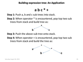 Building expression tree: An Application 
a b c * + 
Step 1: Push a, b and c sub trees into stack. 
Step 2: When operator * is encountered, pop top two sub 
trees from stack and build tree as: 
* 
b c 
Step 3: Push the above sub tree onto stack. 
Step 4: When operator + is encountered, pop top two sub 
trees from stack and build the tree as: 
+ 
a * 
b c 
Saturday, August 30, 2014 40 
 