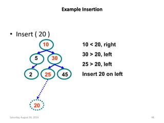 Example Insertion 
• Insert ( 20 ) 
5 
10 
30 
2 25 45 
10 < 20, right 
30 > 20, left 
25 > 20, left 
Insert 20 on left 
20 
Saturday, August 30, 2014 48 
 