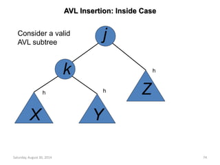 AVL Insertion: Inside Case 
j 
Consider a valid 
AVL subtree 
k 
h h 
X Y 
Z 
h 
Saturday, August 30, 2014 74 
 