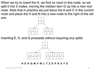 When we try to insert the H, we find no room in this node, so we 
split it into 2 nodes, moving the median item G up into a new root 
node. Note that in practice we just leave the A and C in the current 
node and place the H and N into a new node to the right of the old 
one. 
Inserting E, K, and Q proceeds without requiring any splits: 
H E K Q M F W L T Z D P R X Y S 
Saturday, August 30, 2014 86 
 