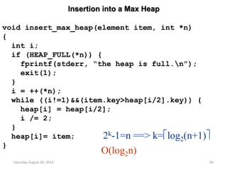 Insertion into a Max Heap 
void insert_max_heap(element item, int *n) 
{ 
int i; 
if (HEAP_FULL(*n)) { 
fprintf(stderr, “the heap is full.n”); 
exit(1); 
} 
i = ++(*n); 
while ((i!=1)&&(item.key>heap[i/2].key)) { 
heap[i] = heap[i/2]; 
i /= 2; 
} 
heap[i]= item; 
Saturday, August 30, 2014 93 
} 
2k-1=n ==> k=log2(n+1) 
O(log2n) 
 