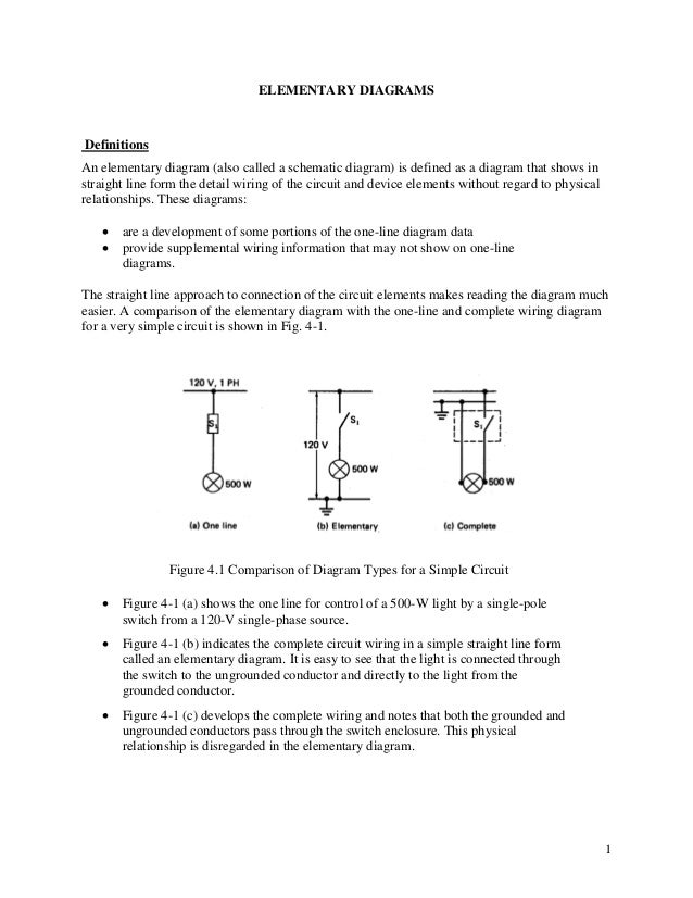 Definition Of Schematic Diagram Definition Of Bar Graph Definition Of Contour Map Definition Of Plan View Definition Of Cross Section Definition Of Phylogenetic Tree Definition Of Scale Model Definition Of Scatterplot Wiring