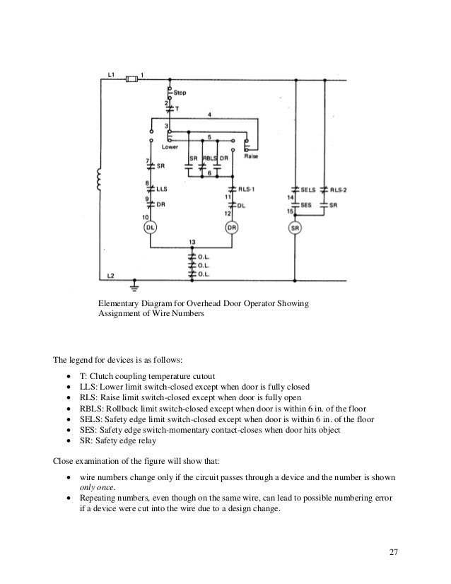 Elementary Diagrams