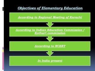 Objectives of Elementary Education
In India present
According to NCERT
According to Indian Education Commission /
Kothari commission
According to Regional Meeting of Karachi
 