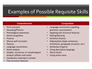 Requisite Examples Elementary education task 1 2 | PPT