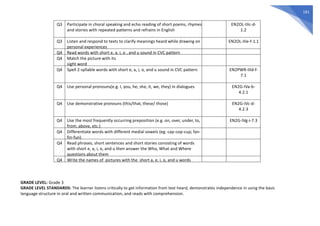 181
Q3 Participate in choral speaking and echo reading of short poems, rhymes
and stories with repeated patterns and refrains in English
EN2OL-IIIc-d-
1.2
Q3 Listen and respond to texts to clarify meanings heard while drawing on
personal experiences
EN2OL-IIIe-f-1.1
Q4 Read words with short e, a, i, o , and u sound in CVC pattern
Q4 Match the picture with its
sight word
Q4 Spell 2-syllable words with short e, a, i, o, and u sound in CVC pattern EN2PWR-IIId-f-
7.1
Q4 Use personal pronouns(e.g. I, you, he, she, it, we, they) in dialogues EN2G-IVa-b-
4.2.1
Q4 Use demonstrative pronouns (this/that, these/ those) EN2G-IVc-d-
4.2.3
Q4 Use the most frequently occurring preposition (e.g. on, over, under, to,
from, above, etc.)
EN2G-IVg-i-7.3
Q4 Differentiate words with different medial vowels (eg: cap-cop-cup; fan-
fin-fun)
Q4 Read phrases, short sentences and short stories consisting of words
with short e, a, i, o, and u then answer the Who, What and Where
questions about them
Q4 Write the names of pictures with the short a, e, i, o, and u words
GRADE LEVEL: Grade 3
GRADE LEVEL STANDARDS: The learner listens critically to get information from text heard, demonstrates independence in using the basic
language structure in oral and written communication, and reads with comprehension.
 