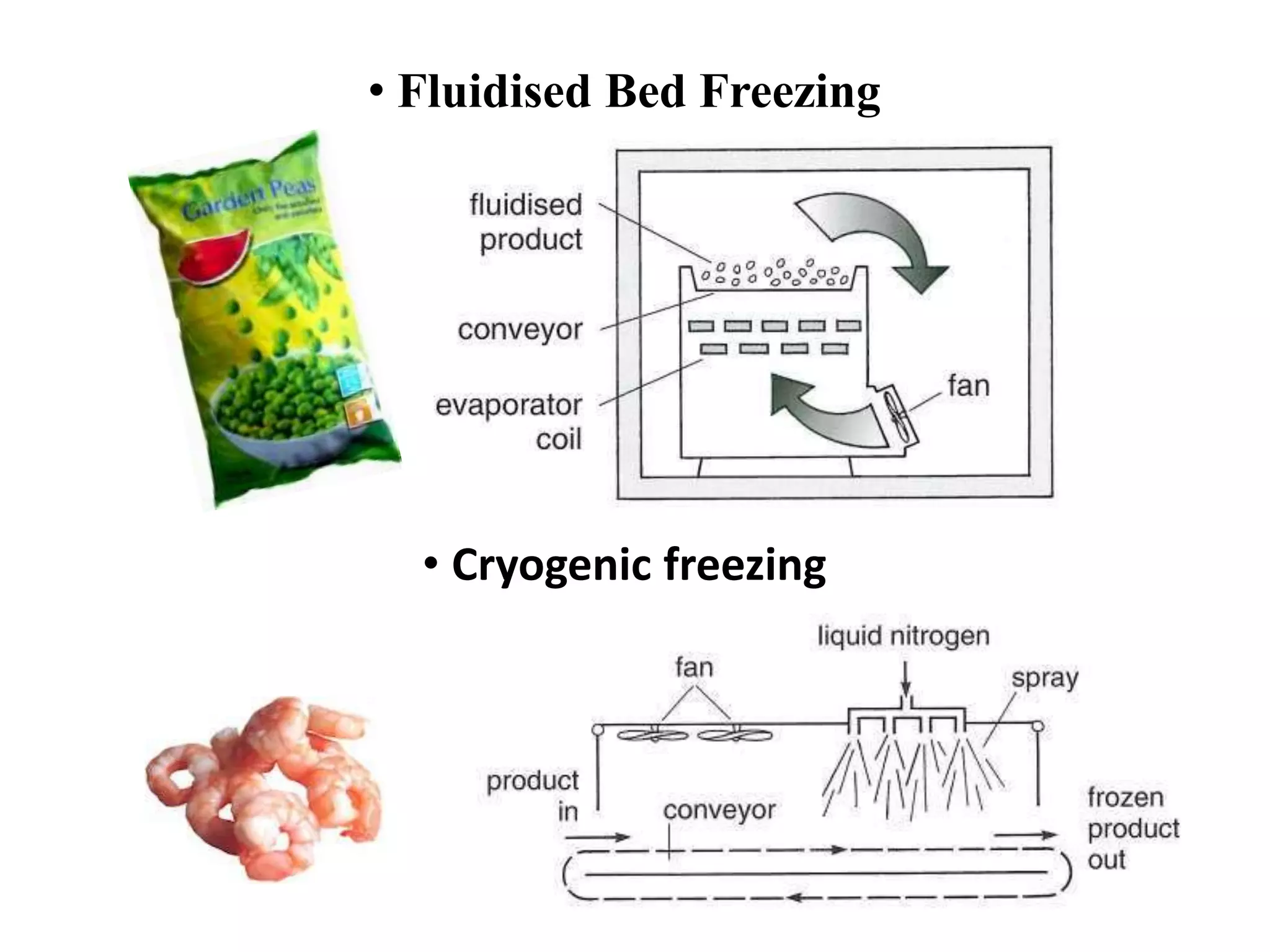 • Fluidised Bed Freezing
• Cryogenic freezing
 