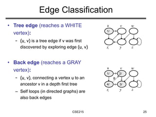 Elementary Graph Algo.ppt