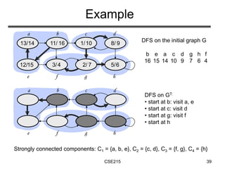 persistence diagram for the dataset í µí± . in... Elementary Graph Algo.ppt