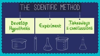 Elementary Happiness