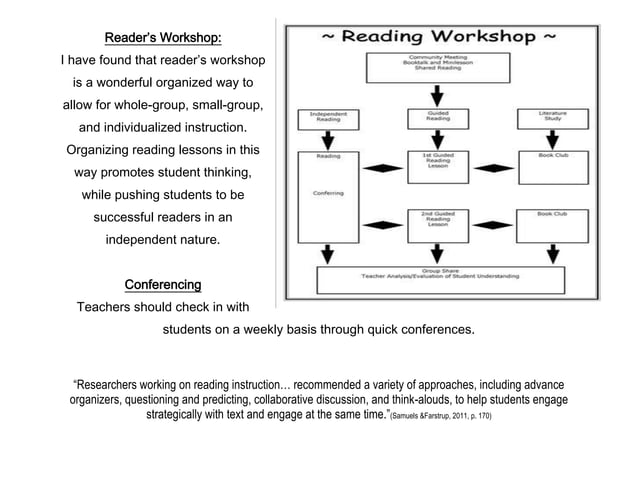 Elementary Independent Reading Activities