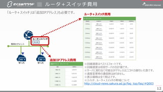 12
ルータ＋スイッチ費用
12
「ルータ＋スイッチ」は「追加IPアドレス」も必要です。
専用セグメント
ルータ+スイッチ
サーバ サーバ
※回線速度はベストエフォートです。
※回線速度は収容サーバの合計値です。
※サーバに割り当て可能なIPアドレスはここから5個引いた数です。
※速度変更時の通信断はありません。
※表示価格は全て税込です。
※スイッチ、ルータ＋スイッチの帯域について
http://cloud-news.sakura.ad.jp/faq_top/faq/#Q003
ルータ＋スイッチ費用
追加IPアドレス費用
 