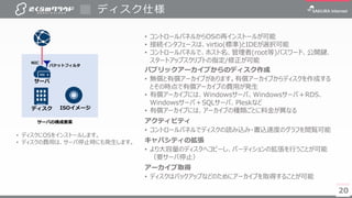 20
ディスク仕様
20
• コントロールパネルからOSの再インストールが可能
• 接続インタフェースは、virtio(標準)とIDEが選択可能
• コントロールパネルで、ホスト名、管理者(root等)パスワード、公開鍵、
スタートアップスクリプトの指定/修正が可能
パブリックアーカイブからのディスク作成
• 無償と有償アーカイブがあります。有償アーカイブからディスクを作成する
とその時点で有償アーカイブの費用が発生
• 有償アーカイブには、Windowsサーバ、Windowsサーバ＋RDS、
Windowsサーバ＋SQLサーバ、Pleskなど
• 有償アーカイブには、アーカイブの種類ごとに料金が異なる
アクティビティ
• コントロールパネルでディスクの読み込み・書込速度のグラフを閲覧可能
キャパシティの拡張
• より大容量のディスクへコピーし、パーティションの拡張を行うことが可能
（要サーバ停止）
アーカイブ取得
• ディスクはバックアップなどのためにアーカイブを取得することが可能
サーバ
パケットフィルタ
ディスク ISOイメージ
NIC
サーバの構成要素
• ディスクにOSをインストールします。
• ディスクの費用は、サーバ停止時にも発生します。
 