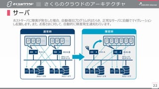 22
さくらのクラウドのアーキテクチャ
22
▌サーバ
ホストサーバに障害が発生した場合、自動復旧プログラムがはたらき、正常なサーバに自動でマイグレーション
し起動します。また、お客さまに対して、自動的に障害発生通知も行います。
 