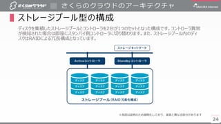 24
さくらのクラウドのアーキテクチャ
24
▌ストレージプール型の構成
ディスクを集積したストレージプールとコントローラを2台が1つのセットとなった構成です。コントローラ異常
が検知された場合は即座にスタンバイ側コントローラに切り替わります。また、ストレージプール内のディ
スクはRAIDによる冗長構成となっています。
※各図は説明のため簡略化しており、実装と異なる部分があります
 