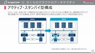25
さくらのクラウドのアーキテクチャ
25
▌アクティブ・スタンバイ型構成
ストレージは、完全に同一の機材を2台1組のアクティブ・スタンバイとなった構成です。通常時はアクティブ
側の機器でサービスを継続しますが、異常が検知された場合は自動でスタンバイ側切り替わります。
※各図は説明のため簡略化しており、実装と異なる部分があります
 