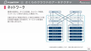 26
さくらのクラウドのアーキテクチャ
26
▌ネットワーク
重要な経路は、すべての回線、ネットワーク機器、
インターフェース等を冗長化した構成です。
2重化部分に障害が発生した場合は瞬時に片側
の経路や機器に切り替わり、サービスへの影響を
最小限に抑えます。
※各図は説明のため簡略化しており、実装と異なる部分があります
 