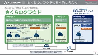 3
さくらのクラウドの基本的な考え方
さくらのクラウドを構成する基本用語と解説
3
データセンタ
地理的な単位です。専用サーバは
石狩(北海道)・東京、ハウジングは
東新宿・西新宿・代官山です。
ゾーン
サーバ
ハイブリッド接続
イッチ
ローカルネットワーク
異なるゾーン間やサービス間をローカルネットワーク(L2)で接続。
ブリッジ接続よりも接続可能なサービスが多い。要申請。
ハイブリッド接続対応
専用サーバ・ハウジング
リモートハウジングさくらのクラウド
リージョン
ゾーン
サーバ
スイッチ
リージョン
さくらのクラウドにおける、データセンターの地理的な単位です。
石狩リージョン（北海道）または東京リージョンを選択できます。
ゾーン
リージョン内にあるネットワーク管理単位であり、 各ゾーンは物理的に独立
しています。石狩第1ゾーン、石狩第2ゾーン、東京第1ゾーンを選択できます。
共有セグメント共有セグメント専用セグメント
共有ネットワーク
専用グローバル
ネットワーク
ブリッジ接続
１つのグローバルIP
アドレスが付与
ネットワーク単位でグローバル
IPアドレスが付与
ルータ＋スイッチ
IPアドレス
(/28 - /24)
パケットフィルタ
スイッチ スイッチ
サーバ サーバ サーバ
ローカルネットワーク
グローバルに接続しない
サーバも設定可能
オンデマンドで異なるゾーン間やサービス間
をローカルネットワーク(L2)で接続
複数のリージョン
を利用可能
 