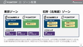 4
ゾーン配置
4
ゾーンは物理的な拠点が分かれた東京と石狩をお選びいただけます。太平洋側と日本海側で分かれているため、
災害や津波等のリスクを分散できます。本図ではハイブリッド接続に対応しているサービスのみ記載しています。
東京ゾーン 石狩（北海道）ゾーン
東京データセンタ
東京第１ゾーン
東京リージョン
東京第１ゾーン
ハウジング
東新宿
データセンタ
代官山
データセンタ
西新宿
データセンタ
石狩データセンタ
石狩第１ゾーン
石狩リージョン
石狩第１ゾーン
ハウジング
石狩
データセンタ
石狩第２ゾーン 石狩第２ゾーン
 