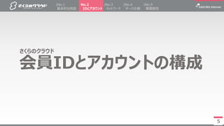 55
会員IDとアカウントの構成
さくらのクラウド
No.2
IDとアカウント
|No.4
サーバ仕様
|No.5
障害耐性
|No.3
ネットワーク
|No.1
基本的な用語
 