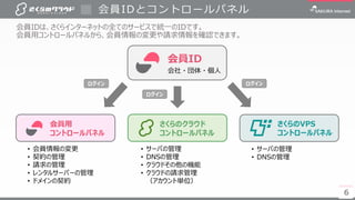 6
会員IDとコントロールパネル
6
会員IDは、さくらインターネットの全てのサービスで統一のIDです。
会員用コントロールパネルから、会員情報の変更や請求情報を確認できます。
会員ID
会社・団体・個人
会員用
コントロールパネル
さくらのクラウド
コントロールパネル
さくらのVPS
コントロールパネル
ログイン ログイン
ログイン
• 会員情報の変更
• 契約の管理
• 請求の管理
• レンタルサーバーの管理
• ドメインの契約
• サーバの管理
• DNSの管理
• サーバの管理
• DNSの管理
• クラウドその他の機能
• クラウドの請求管理
（アカウント単位）
 