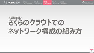 99
さくらのクラウドでの
ネットワーク構成の組み方
＜基礎知識＞
|No.2
IDとアカウント
|No.4
サーバ仕様
|No.5
障害耐性
No.3
ネットワーク
|No.1
基本的な用語
 