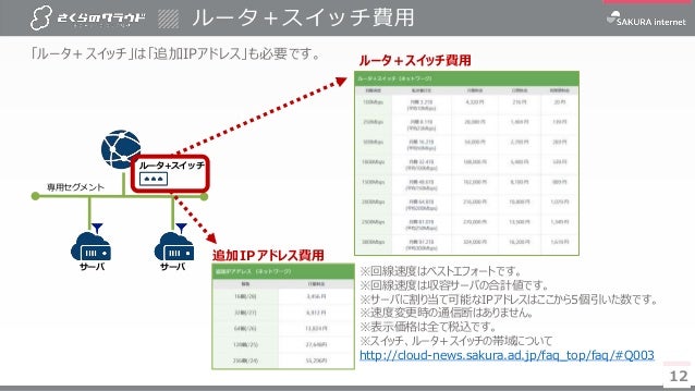 さくらのクラウド基礎知識