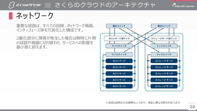 さくらのクラウド基礎知識