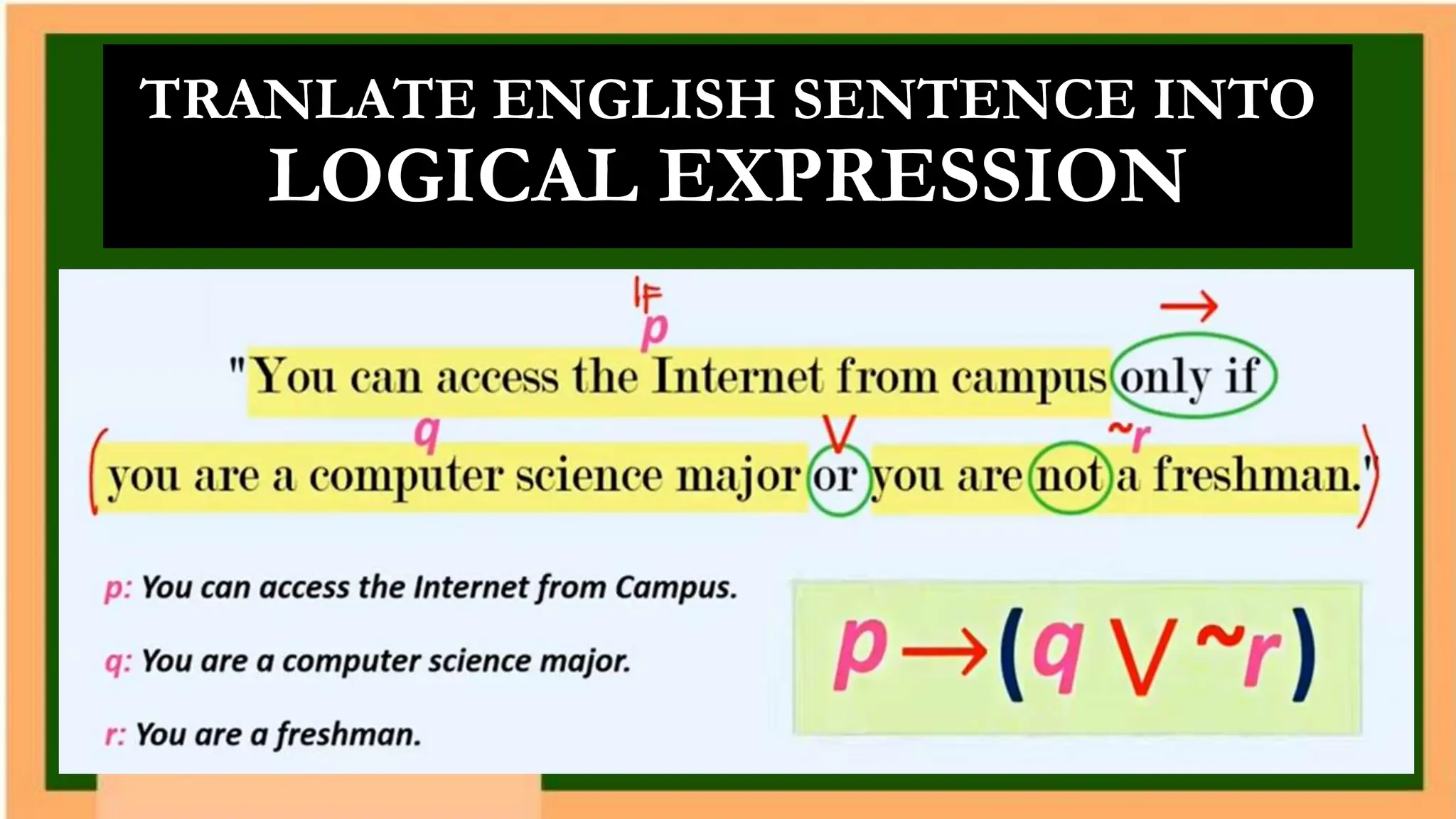 MATHEMATICS IN THE MODERN WOLRD-ELEMENTARY LOGIC.pptx
