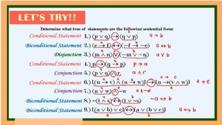 Contemporary Logic Math MATHEMATICS IN THE MODERN WOLRD-ELEMENTARY LOGIC.pptx