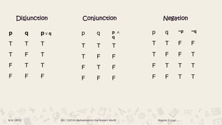 Elementary Mathematical Logic .pptx