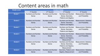 Teaching Elementary Mathematics: Problems and Interventions | PPTX