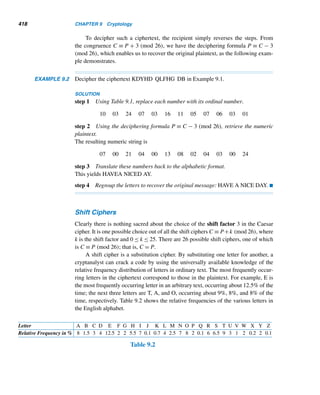 336 CHAPTER 7 Three Classical Milestones
Returning to Fermat’s little theorem, we would like to examine its converse: If
an−1 ≡ (mod n) and n  a, then n is a prime. Is this true or false? If it is true, can
we prove it? If it is not, can we produce a counterexample? We will continue this
discussion in the next section.
E X E R C I S E S 7.2
Compute the remainder when the first integer is divided
by the second.
1. 71001, 17 2. 302020, 19
3. 151976, 23 4. 435555, 31
Find the ones digit in the base-seven expansion of each
decimal number.
5. 5101 6. 121111
7. 292076 8. 373434
Solve each linear congruence.
9. 8x ≡ 3 (mod 11) 10. 15x ≡ 7 (mod 13)
11. 26x ≡ 12 (mod 17) 12. 43x ≡ 17 (mod 23)
Compute the least residue of each.
13. 2340 (mod 341)
14. 1116 + 1710 (mod 187)
15. 1318 + 1912 (mod 247)
Verify each.
16. (12 + 15)17 ≡ 1217 + 1517 (mod 17)
17. (16 + 21)23 ≡ 1623 + 2123 (mod 23)
18. Find the primes p such that (2p−1 − 1)/p is a perfect
cube.
Let p and q be distinct primes, and a,b, and n arbitrary
positive integers. Prove each.
19. Let ap ≡ a (mod q) and aq ≡ a (mod p). Then apq ≡
a (mod pq).
20. apq − ap − aq + a ≡ 0 (mod pq)
21. If ap ≡ bp (mod p), then a ≡ b (mod p).
22. If ap ≡ bp (mod p), then ap ≡ bp (mod p2).
23. pq−1 + qp−1 ≡ 1 (mod pq)
24. pq + qp ≡ p + q (mod pq)
25. 30|(n5 − n) (R. S. Hatcher, 1970)
26. There are infinitely many values of n such that
p|2n+1 + 3n − 17. (E. Just, 1976)
Let p be any odd prime and a any nonnegative integer.
Prove the following.
27. 1p−1 + 2p−1 + ··· + (p − 1)p−1 ≡ −1 (mod p)
28. 1p + 2p + ··· + (p − 1)p ≡ 0 (mod p)
29. (a+1)p +(a+2)p +···+(a+p−1)p ≡ −a (mod p)
Let p be any prime, a any positive integer, and x an arbi-
trary integer ≥ 0. Prove each.
30.

p
k

≡ 0 (mod p), where 0  k  p.
31. Let p  3. Then ap ≡ a (mod 6p). Do not use Theo-
rem 7.8. (G. Duckworth, 1985)
32. Using induction, prove that ap ≡ a (mod p).
33. Using the binomial theorem, prove that (a + b)p ≡
ap + bp (mod p).
34. Using Fermat’s little theorem, prove that (a + b)p ≡
ap + bp (mod p).
35. Using induction, prove that (x + 1)p ≡ xp + 1
(mod p).
36. Let g(t) = tp − t. Then g(x + a) ≡ g(x) (mod p) for
every positive integer a.
37. Let p be a prime, and a and b be any integers such
that a ≥ b ≥ 0. Prove that

pa
pb

≡

a
b

(mod p).
(Putnam Mathematics Competition, 1977)
Using the Pollard p − 1 method, find a nontrivial factor of
each.
38. 2323 39. 7967
 
 