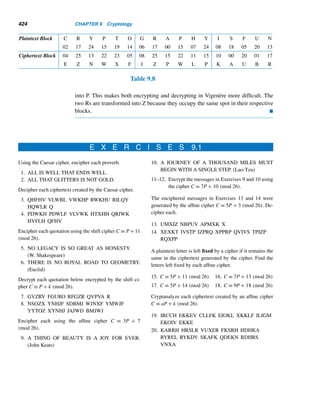 342 CHAPTER 7 Three Classical Milestones
Leonhard Euler (1707–1783) was born in Basel, Switzerland. His father, a
mathematician and a Calvinist pastor, wanted him also to become a pastor.
Although Euler had different ideas, he followed his father’s wishes, and studied
Hebrew and theology at the University of Basel. His hard work at the university
and remarkable ability brought him to the attention of the well-known mathe-
matician Johann Bernoulli (1667–1748). Realizing the young Euler’s talents,
Bernoulli persuaded the boy’s father to change his mind, and Euler pursued
his studies in mathematics.
At the age of 19, Euler brought out his first paper. His paper failed to win
the Paris Academy Prize in 1727; however, he won it 72 times in later years.
Euler was the most prolific mathematician, making significant contribu-
tions to every branch of mathematics. With his phenomenal memory, he had every formula at his fingertips.
A genius, he could work anywhere and under any conditions. Euler belongs to a class by himself.
namely, 4. [Notice that 2 also works: 12 ≡ 1 (mod 12), 52 ≡ 1 (mod 12),
72 ≡ 1 (mod 12), and 112 ≡ 1 (mod 12).] 
From the three cases presented in this example, we can make an educated guess
about the exponent f(m): It is the number of positive integers ≤ m and relatively
prime to m. Accordingly, we now turn to an important number-theoretic function,
named after the great Swiss mathematician Leonhard Euler.
Euler’s Phi Function
Let m be a positive integer. Then Euler’s phi function ϕ(m) denotes the number of
positive integers ≤ m and relatively prime to m.
It follows by Example 7.15 that ϕ(4) = 2, ϕ(9) = 6, and ϕ(12) = 4. Since 1 ≤ 1
and relatively prime to 1, ϕ(1) = 1.
EXAMPLE 7.16 Compute ϕ(11) and ϕ(18).
SOLUTION
Since 11 is a prime, every positive integer  11 is relatively prime to 11, so
ϕ(11) = 10.
There are six positive integers ≤ 18 and relatively prime to it, namely, 1, 5, 7,
11, 13, and 17. Therefore, ϕ(18) = 6. (We can verify that each raised to the sixth
power is congruent to 1 modulo 18.) 
 