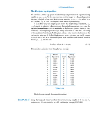 8.1 Euler’s Phi Function Revisited 363
Figure 8.1
They contain 12 = ϕ(28) = ϕ(28/1), 6 = ϕ(14) = ϕ(28/2), 6 = ϕ(7) = ϕ(28/4),
2 = ϕ(4) = ϕ(28/7), 1 = ϕ(2) = ϕ(28/14), and 1 = ϕ(1) = ϕ(28/28) elements,
respectively. Also, they form a partitioning of the set of positive integers ≤ 28, as
Figure 8.1 shows.
Therefore, the sum of the numbers of elements in the various classes must
equal 28; that is, 12 + 6 + 6 + 2 + 1 + 1 = 28. In other words, ϕ(28) + ϕ(14) +
ϕ(7) + ϕ(4) + ϕ(2) + ϕ(1) = 28; that is,

d|28
ϕ(d) = 28. 
More generally, we have the following result. The technique behind its proof,
illustrated in the preceding example, was originally conceived by Gauss.
THEOREM 8.5 Let n be a positive integer. Then

d|n
ϕ(d) = n.
PROOF
We partition the set of positive integers 1 through n into various classes Cd as follows,
where d|n. Let m be a positive integer ≤ n. Then m belongs to class Cd if and only
if (m,n) = d; that is, if and only if (m/d,n/d) = 1. The number of elements in
Cd equals the number of positive integers ≤ n/d and relatively prime to it, namely,
ϕ(n/d); thus, each class Cd contains ϕ(n/d) elements.
Since there is a class corresponding to every factor d of n and every integer m
belongs to exactly one class, the sum of the elements in the various classes must
yield the total number of elements. That is,

d|n
ϕ(n/d) = n
But as d runs over the divisors of n, so does n/d. Consequently,

d|n
ϕ(n/d) =

d|n
ϕ(d), thus

d|n
ϕ(d) = n

 
