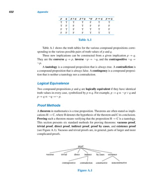11.5 Quadratic Congruences with Composite Moduli (optional) 539
step 2 Express α2 in the form a + ip and solve for i.
α2 = a + ip yields 16 = 23 + 7i, thus i = −1.
step 3 Solve the linear congruence i + 2αj ≡ 0 (modp) for j.
Then −1 + 2 · 4j ≡ 0 (mod7); that is, j ≡ 1 (mod7), so choose j = 1.
step 4 Extract a solution of x2 ≡ a (modp2).
α + jp = 4 + 1 · 7 = 11 is a solution of x2 ≡ 23 (mod72). (Verify this.)
step 5 Update α and k.
α = 11 and k = 2.
With the new values of α and k, repeat steps 2–4 to find a solution of x2 ≡ a (modp3).
step 6 Express α2 in the form a + ip2.
α2 = a + ip2 yields 121 = 23 + i · 72; thus i = 2.
step 7 Solve the linear congruence i + 2αj ≡ 0 (modp) for j.
2 + 2 · 11j ≡ 0 (mod7) yields j = 5.
step 8 Generate a solution of x2 ≡ a (modp3).
α + jp2 = 11 + 5 · 72 = 256 is a solution of x2 ≡ 23 (mod73), as expected. 
Using the preceding two examples, we can solve x2 ≡ 23 (mod74) and x2 ≡
23 (mod75). See Exercises 7 and 8.
Next we examine congruences of the form x2 ≡ a (mod2n). Suppose a is even
and a = 2bc ≡ 0 (mod2n), where c is odd. Clearly, b  n. If b is odd, the congruence
has no solution. (See Exercise 52.) If b is even, say, b = 2i, then x2 ≡ 22ic (mod2n);
that is, (x/2i)2 ≡ c (mod2n−b). This is of the form y2 ≡ c (mod2k), where c is odd.
Consequently, we restrict our investigation to the case where a is odd. Then, depend-
ing on the value of k, the congruence can have exactly one, two, or four solutions.
This is the essence of the following theorem. A portion of its proof runs along the
same lines as the proof of Theorem 11.14.
THEOREM 11.15 Let a be an odd integer and n any integer ≥ 3. Then the congruence
• x2 ≡ a (mod2) is solvable.
• x2 ≡ a (mod4) is solvable if and only if a ≡ 1 (mod4).
• x2 ≡ a (mod2n) is solvable if and only if a ≡ 1 (mod8).
PROOF
• Because a ≡ 1 (mod2), x2 ≡ 1 (mod2) has exactly one solution, namely, 1.
• Suppose x2 ≡ a (mod4) is solvable. Since a is odd, so is x2. Then x must
be odd and hence x2 ≡ 1 (mod8). (See Exercise 46.) Consequently, x2 ≡
1 (mod4) and hence a ≡ 1 (mod4).
 
