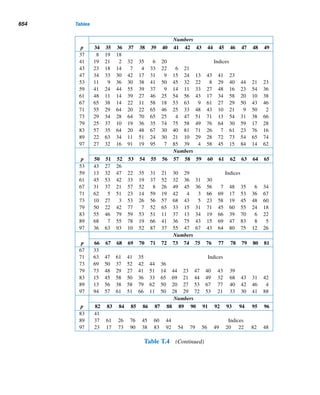 12.1 Finite Continued Fractions 561
COROLLARY 12.1 Let ck =
pk
qk
be the kth convergent of the simple continued fraction [a0;a1,...,an].
Then (pk,qk) = 1, where 1 ≤ k ≤ n.
PROOF
Let d = (pk,qk). Since pkqk−1 − qkpk−1 = (−1)k−1, it follows by Theorem 2.4 that
d|(−1)k−1. But d  0, so d = 1. Thus, (pk,qk) = 1, as desired. 
For example, consider the convergents of the continued fraction [2;3,1,5] in
Example 12.2. Notice that (p1,q1) = (7,3) = 1; (p2,q2) = (9,4) = 1; and (p3,q3) =
(52,23) = 1.
The following corollary shows another interesting consequence of Theo-
rem 12.4.
COROLLARY 12.2 Let ck =
pk
qk
be the kth convergent of the simple continued fraction [a0;a1,...,an],
where 1 ≤ k ≤ n. Then
ck − ck−1 =
(−1)k−1
qkqk−1
PROOF
By Theorem 12.3,
ck − ck−1 =
pk
qk
−
pk−1
qk−1
=
pkqk−1 − qkpk−1
qkqk−1
=
(−1)k−1
qkqk−1
, by Theorem 12.4 
This leads us to following result.
COROLLARY 12.3 Let ck =
pk
qk
be the kth convergent of the simple continued fraction [a0;a1,...,an].
Then
ck − ck−2 =
ak(−1)k
qkqk−2
where 2 ≤ k ≤ n.
PROOF
By Corollary 12.2,
ck − ck−1 =
(−1)k−1
qkqk−1
 