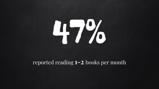 47%
reported reading 1-2 books per month
 