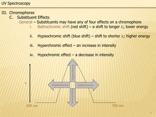 11
UV Spectroscopy
III. Chromophores
C. Substituent Effects
General – Substituents may have any of four effects on a chromophore
i. Bathochromic shift (red shift) – a shift to longer l; lower energy
ii. Hypsochromic shift (blue shift) – shift to shorter l; higher energy
iii. Hyperchromic effect – an increase in intensity
iv. Hypochromic effect – a decrease in intensity
200 nm 700 nm
e
Hypochromic
Hypsochromic
Hyperchromic
Bathochromic
 