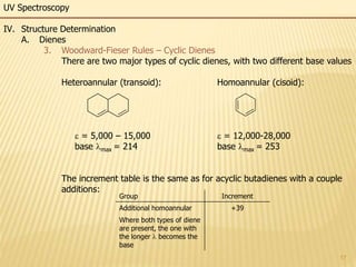 17
UV Spectroscopy
IV. Structure Determination
A. Dienes
3. Woodward-Fieser Rules – Cyclic Dienes
There are two major types of cyclic dienes, with two different base values
Heteroannular (transoid): Homoannular (cisoid):
e = 5,000 – 15,000 e = 12,000-28,000
base lmax = 214 base lmax = 253
The increment table is the same as for acyclic butadienes with a couple
additions:
Group Increment
Additional homoannular +39
Where both types of diene
are present, the one with
the longer l becomes the
base
 