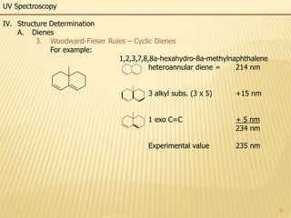 19
UV Spectroscopy
IV. Structure Determination
A. Dienes
3. Woodward-Fieser Rules – Cyclic Dienes
For example:
1,2,3,7,8,8a-hexahydro-8a-methylnaphthalene
heteroannular diene = 214 nm
3 alkyl subs. (3 x 5) +15 nm
1 exo C=C + 5 nm
234 nm
Experimental value 235 nm
 