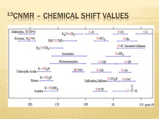 13CNMR – CHEMICAL SHIFT VALUES
 